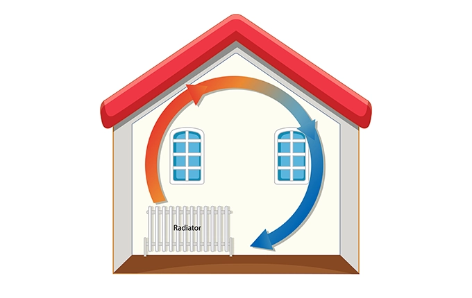 خرید رادیاتور